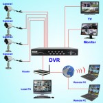 1886733 110221214622 Security Camera DVR Kit 4 Surveillance Camera + Recorder Set B3